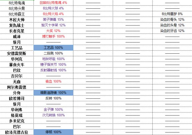 赤痕夜之仪式全怪物掉落物品一览表