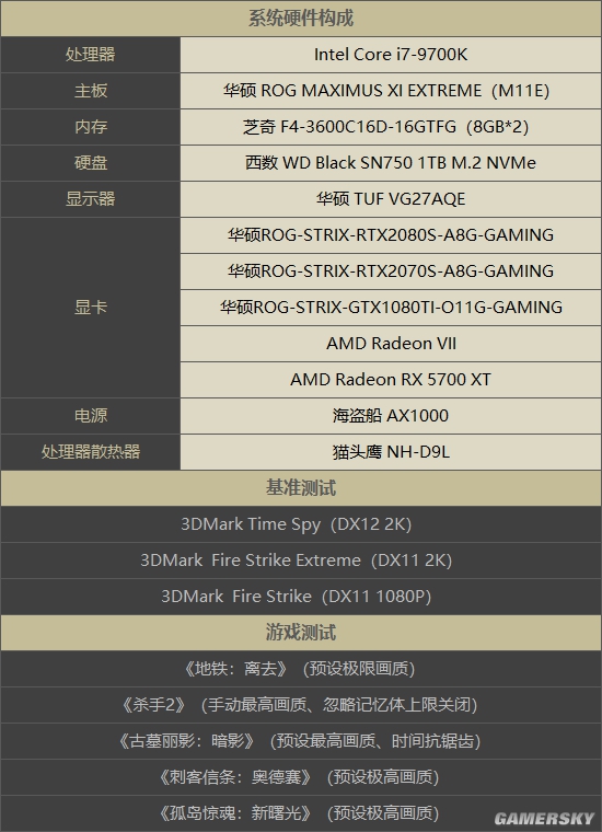 144hz显示器对显卡有要求吗  第1张