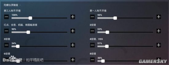 和平精英压枪灵敏度设置推荐 大神灵敏度设置