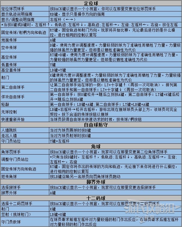 《实况足球2020》任意球按键教学 任意球怎么