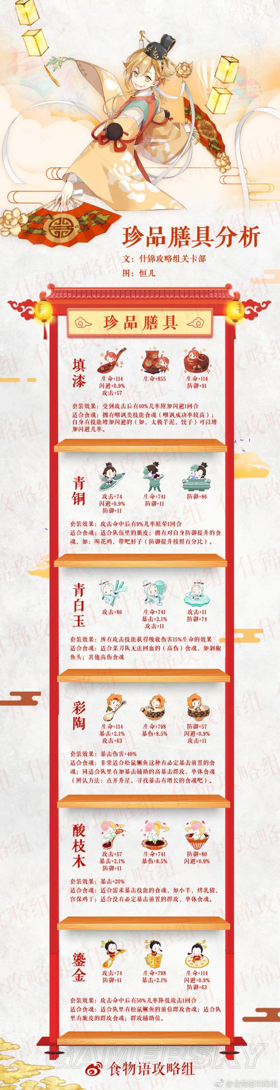 食物语珍品膳具大全珍品膳具属性与套装效果一览