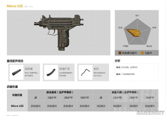 和平精英全枪械属性详解及最强配件推荐