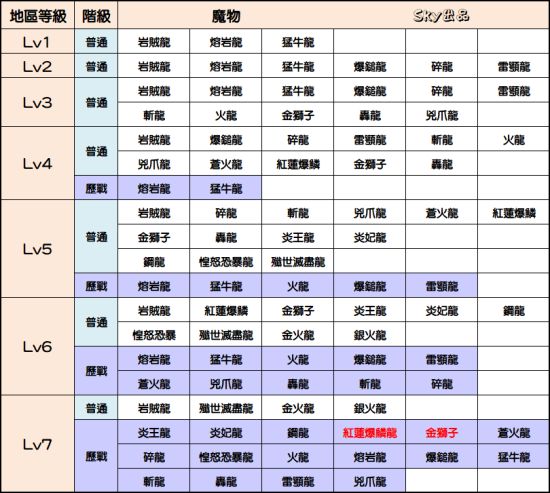 怪物猎人世界素材表图片