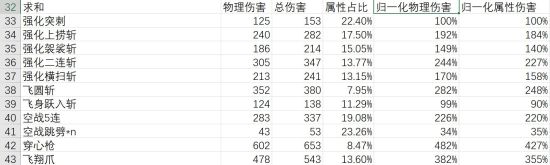 怪物猎人世界 冰原dlc属性面板 爆破伤害与斩味收益分析 游民星空gamersky Com