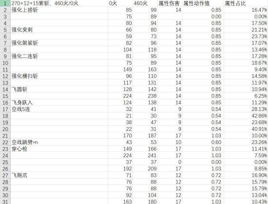 怪物猎人世界 冰原dlc属性面板 爆破伤害与斩味收益分析 游民星空gamersky Com