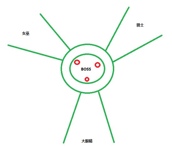 命运2月球地图图片