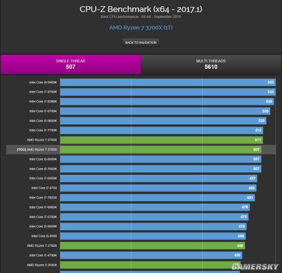 cpubenchmark