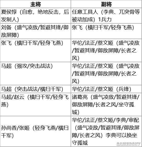 米乐M6 M6米乐三国志战略版S2赛季平民开荒攻略 平民怎么开荒(图1)