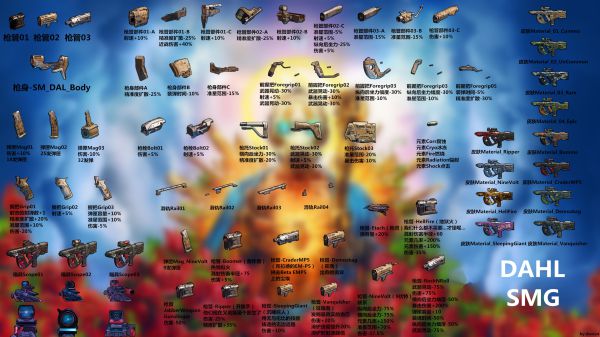 无主之地3各厂商枪械部件样式及效果一览