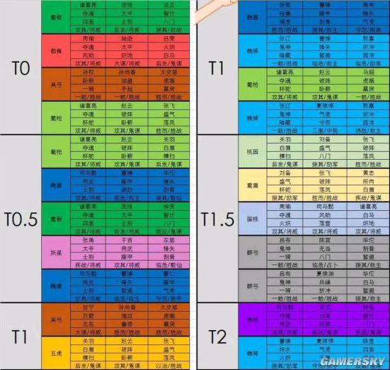 三国志战略版 s6天梯图图片