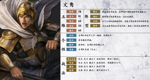 三国志14武将详细信息一览阵型个性与战法一览