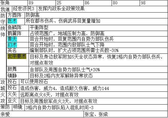 定位骑将张曼成 定位前排(未完待续)更多相关内容请关注:三国志14