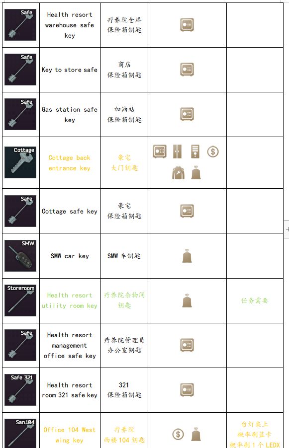 海岸线全套钥匙图图片