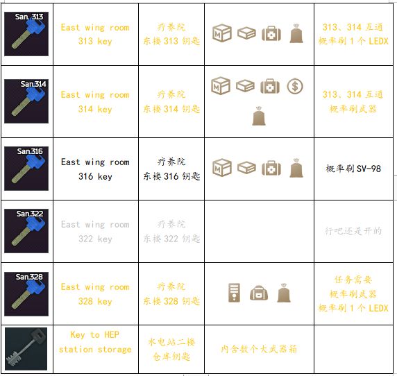 海岸线钥匙全套图片