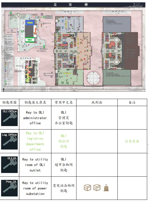 逃离塔科夫012版全地图钥匙用途一览表