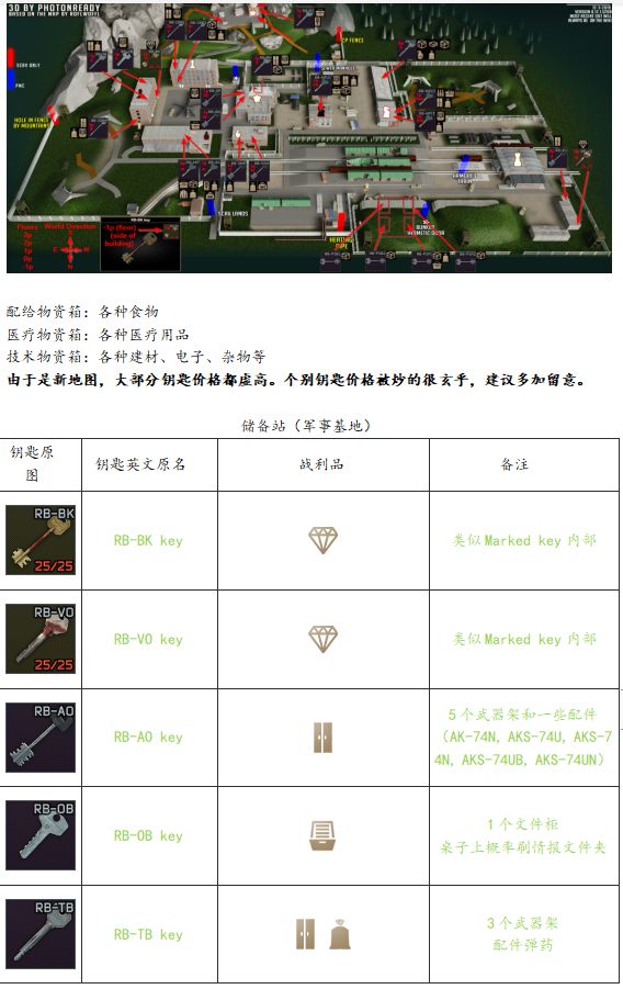 12版全地图钥匙用途一览表_储备站-游民星空 gamersky.com