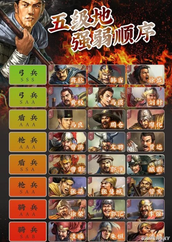 三国志战略版s2天梯图,三国志战略版s2阵容图 三国志战略版s3土地强弱顺序分享