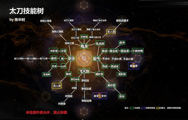 《仁王2》全技能树效果详解