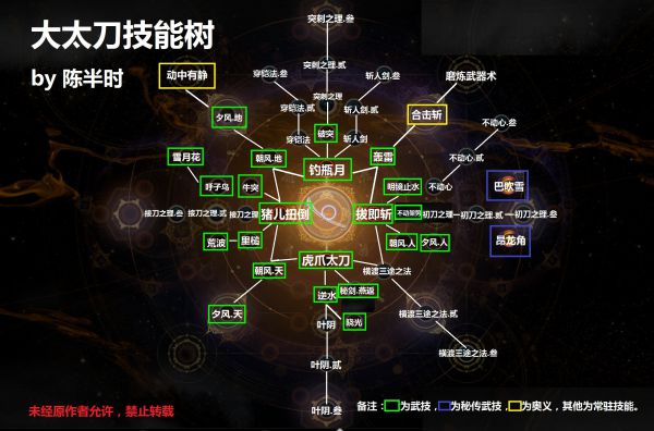 《仁王2》全技能树效果详解