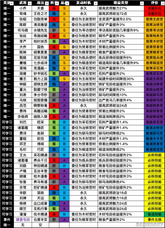 三国志战略版武将搭配图片