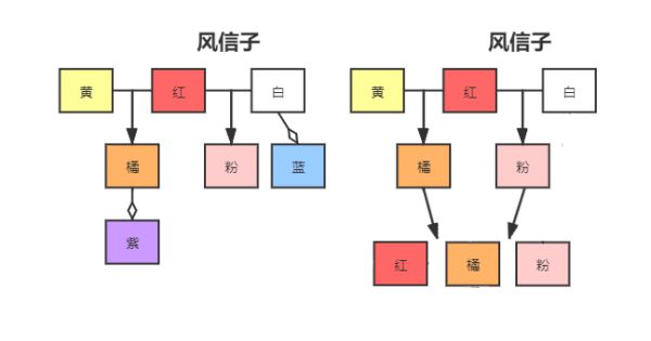 《动物森友会》花卉杂交配方一览