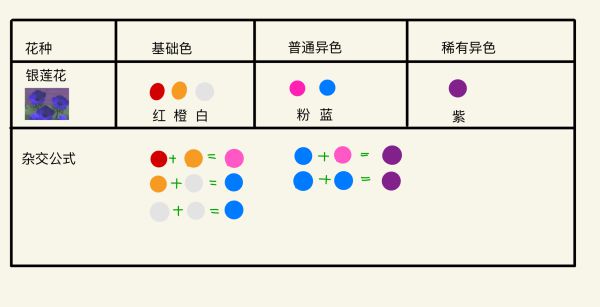 动物森友会 花卉杂交攻略全异色花杂交公式说明 游民星空gamersky Com