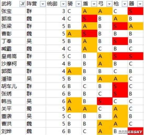 三国志战略版s2四星武将性价比排名s2四星武将阵容分享