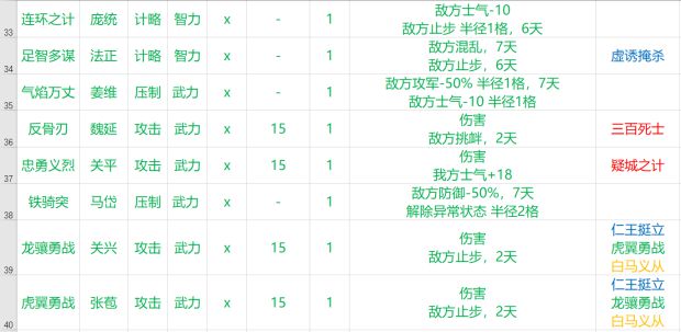 三国志14各战法具体效果一览表