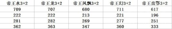 《怪物猎人世界》冰原M位帝王笛与赤龙属性笛对比