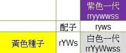 《动物森友会》蓝玫瑰杂交路线 怎么种出蓝玫瑰