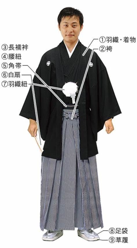 阶层正式服装,明治时代规定"五纹黑纹付羽织裦"(五つ紋の黒紋付羽織裦