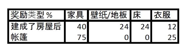 《动物森友会》npc出现时间与出售物品一览