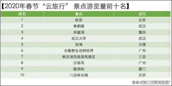 我是怎么在游戏里“云旅游”的