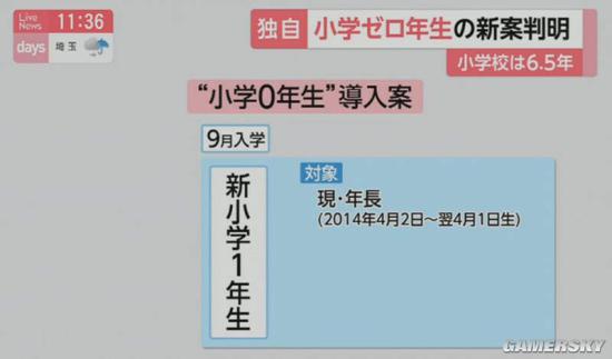 小学0年级 冲上推特热搜从小学开始中二病 游民星空