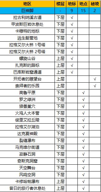 异度之刃决定版全地图地标及地点位置一览各地图探索位置