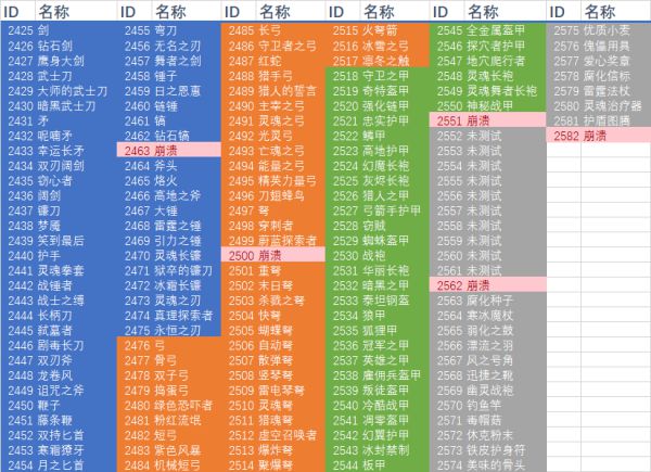 我的世界地下城ce修改装备对照表装备id表