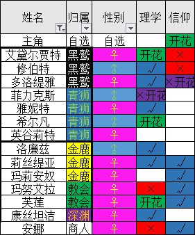 《火焰纹章风花雪月》青狮人物志 青狮学级人物介绍