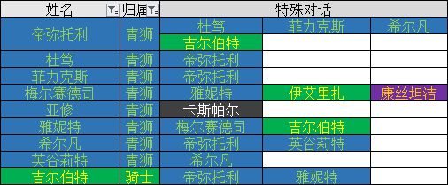 《火焰纹章风花雪月》青狮人物志 青狮组人物介绍