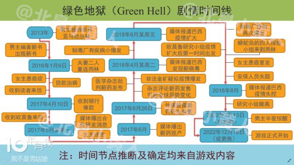 绿色地狱故事背景剧情及时间线介绍