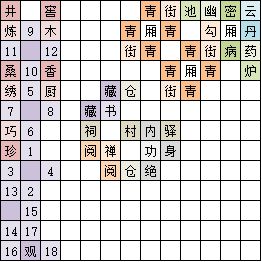 《太吾绘卷》种田流村庄建筑布局详解