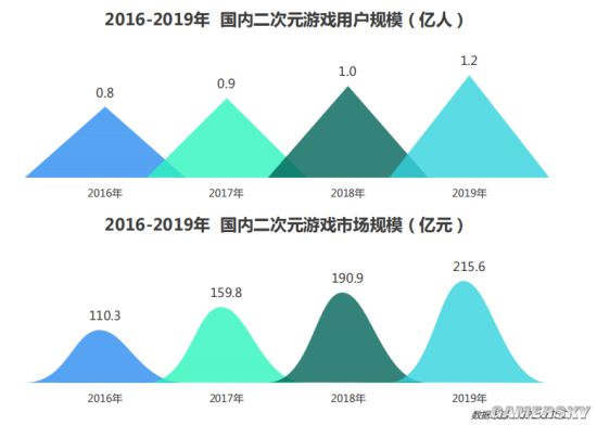 2020年上半年移动游戏报告:手游发展的2个