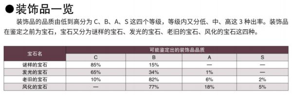 《怪物猎人世界》本体及冰原珠子及龙脉石获得活动整理