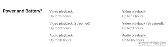 iPhone 12全系续航对比：播放视频最多相差5小时