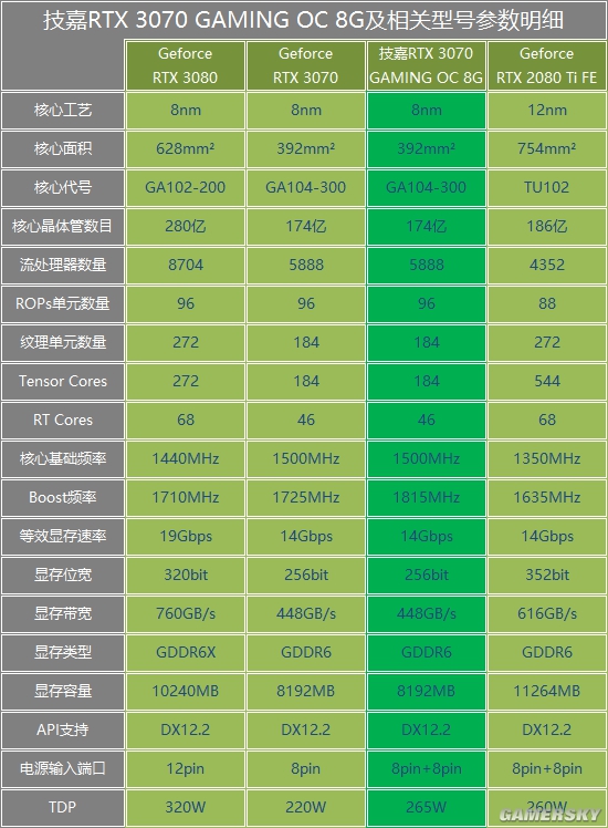 技嘉rtx3070魔鹰显卡评测rtx2080ti的低价代替品