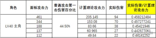 《原神》攻击力及伤害计算机制分析