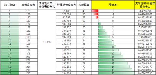 《原神》攻击力及伤害计算机制分析