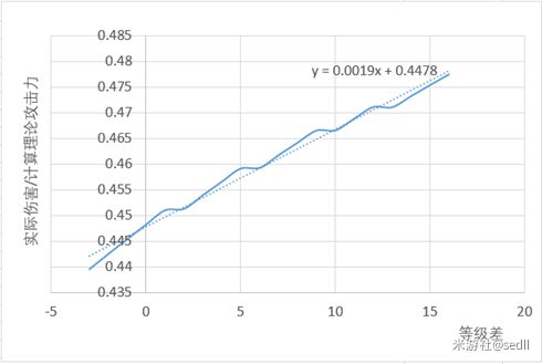 《原神》攻击力及伤害计算机制分析