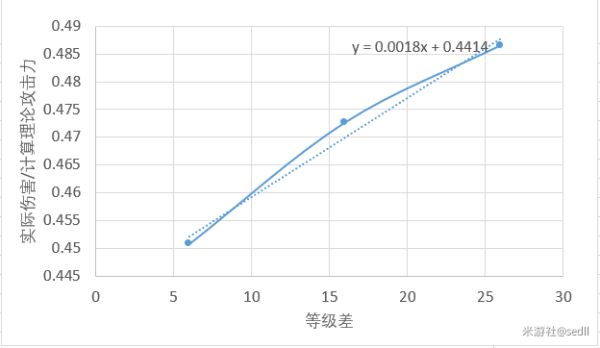 《原神》攻击力及伤害计算机制分析