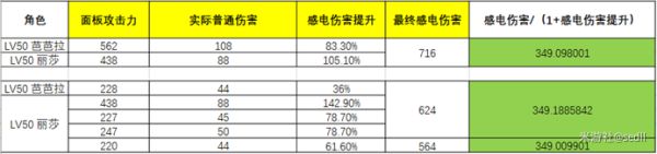 《原神》攻击力及伤害计算机制分析