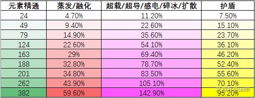 《原神》攻击力及伤害计算机制分析